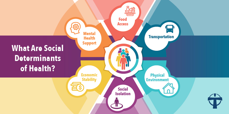 Social Determinants of Health