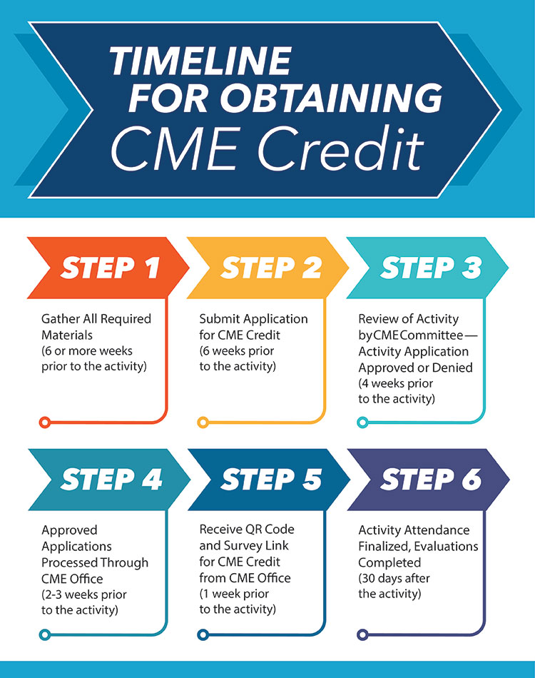 timeline for obtaining cme credit