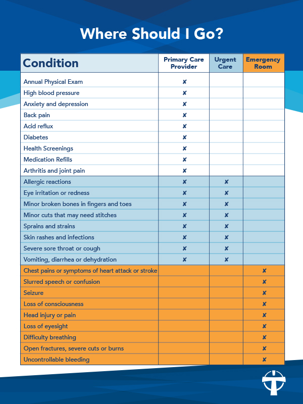 Primary Urgent ER Care Infographic